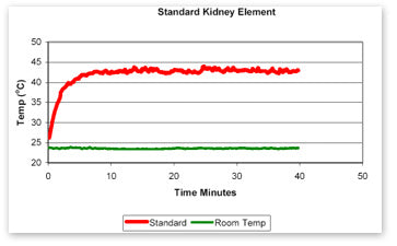standard-kidney-element ad